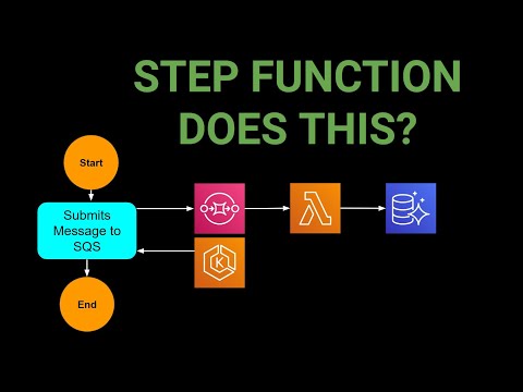 AWS Step Function Deep Dive | Service Integration Patterns | Sync vs Callback Vs Activity Worker