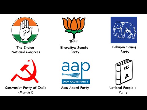 Every Indian National Political Party Explained in 10 minutes