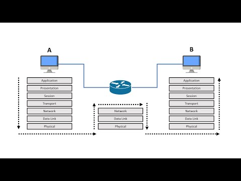 Das OSI-Modell in 9 Minuten erklärt