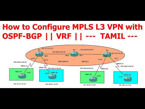 How to Configure MPLS L3 VPN with BGP-OSPF || [TAMIL]