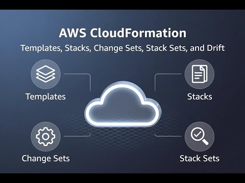 AWS Cloud formation Templates , Stack , Stackset, change sets , drift expalined #iac #AWS #cloud