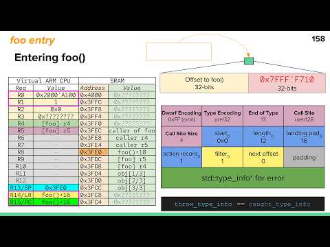 C++ Exceptions for Smaller Firmware - Khalil Estell - CppCon 2024