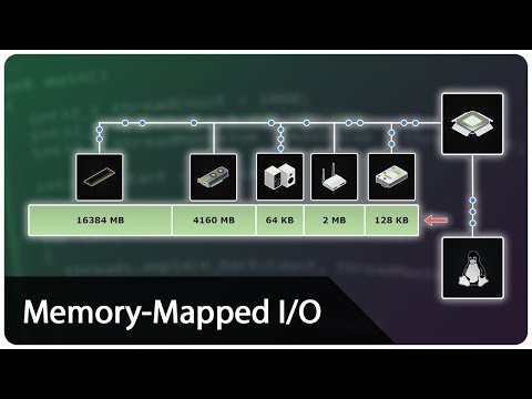 Memory Mapped IO vs Port Mapped IO (Animation)