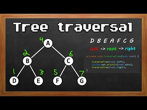 Learn Tree traversal in 3 minutes 🧗