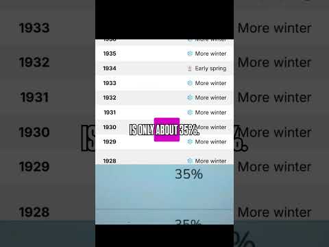 Groundhog Day 2026: Human meteorologist v. rodent