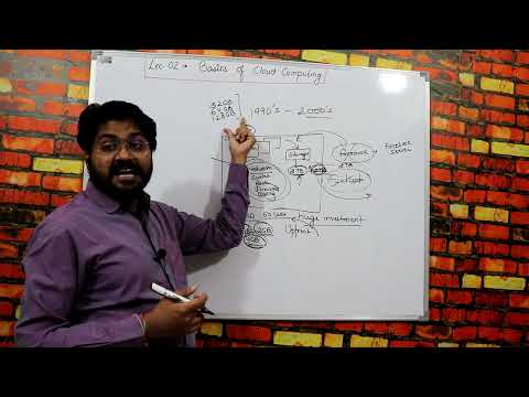 Basics of Cloud computing-Hindi/urdu | Lec-02 | What is Cloud computing | Fundamentals of Cloud