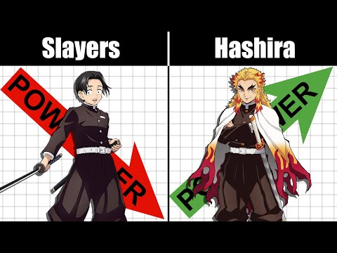 Demon Slayer Power Levels Make NO Sense... (until they do)