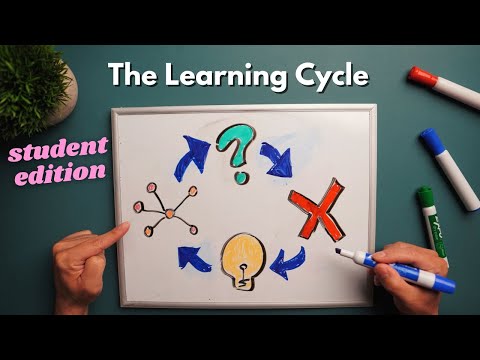 The Ultimate Active Recall Tutorial