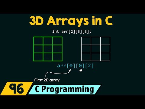 Introduction to Three-Dimensional (3D) Arrays