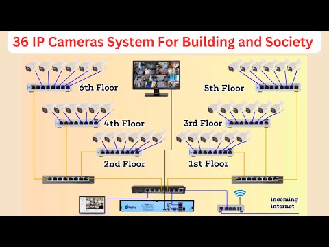 36 IP Cameras System Wiring with Single Channel NVR
