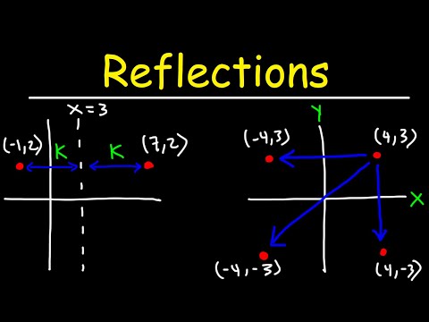 How To Reflect a Point Across The Lines y=x, y=-x, x=k, and y=k