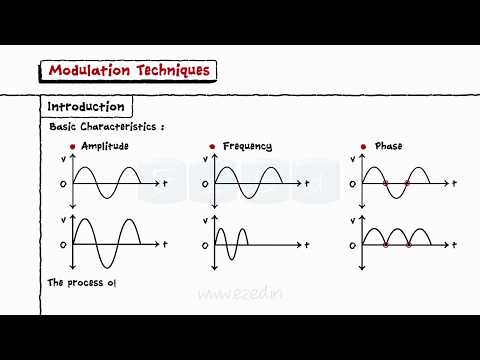 Modulation Techniques