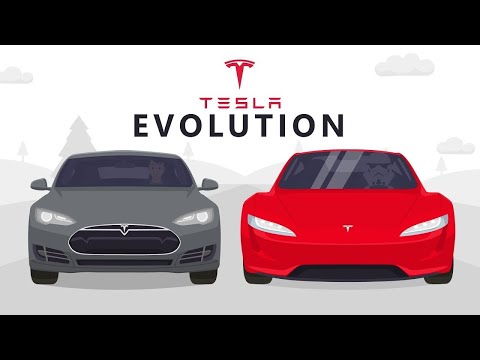 Evolution of Tesla (2008-2023)