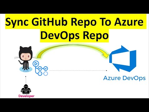 Auto Sync GitHub Repo to Azure DevOps with GitHub Actions | Step-by-Step Guide