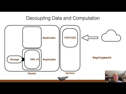 Deploying SQL Server in Kubernetes