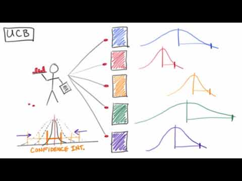 Multi-Armed Bandits: A Cartoon Introduction - DCBA #1