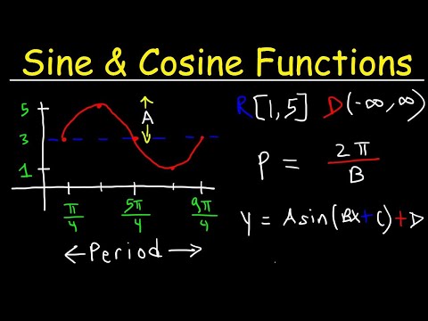 How To Graph Trigonometric Functions | Trigonometry