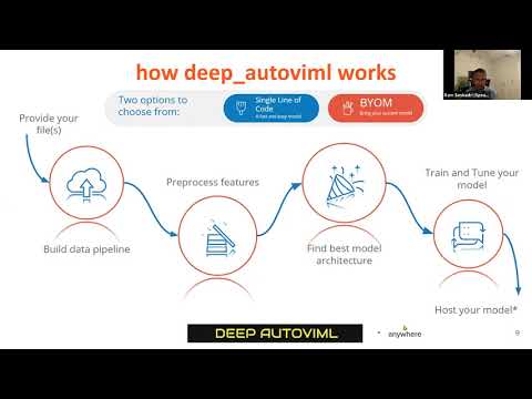 Deep AutoViML For Tensorflow Models and MLOps Workflows