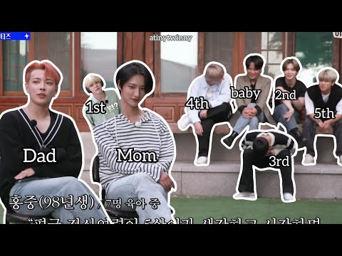Just ATEEZ and Their Family Tree