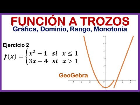 Función a Trozos  + GeoGebra (Gráfica, Dominio, Rango, Monotonía) | Ejercicio 2
