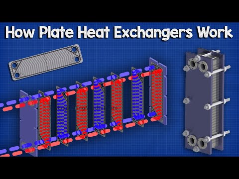 Plate Heat Exchanger, How it works - working principle hvac industrial engineering phx heat transfer