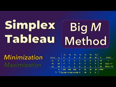 Simplex Method 2 | Big M Tableau | Minimization Problem