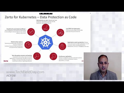 Zerto Backup and DR for Kubernetes and Container Applications