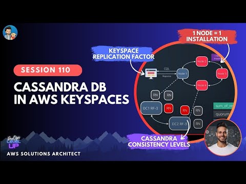 Amazon Keyspaces | Cassandra Compatibility | Visual Explanations
