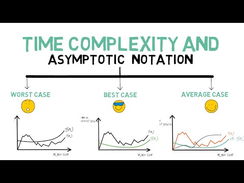 Time Complexity of Algorithms and Asymptotic Notations [Animated Big Oh, Theta and Omega Notation]#1