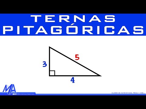¿Sabías esto del teorema de Pitágoras?