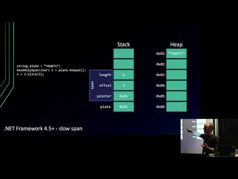 A (brief) overview of Span≤T≥ - David Wengier