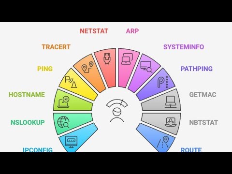 What is Basic computer Networking commands