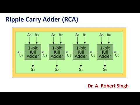 Ripple Carry Adder