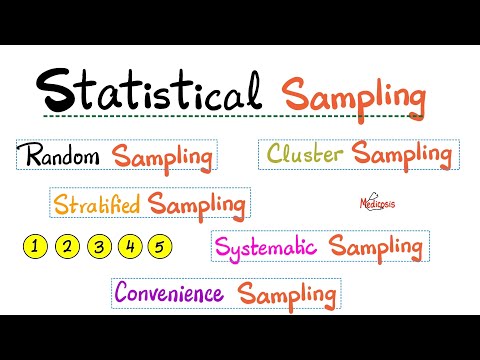 Statistical Sampling - Simple random sampling, Stratified sample, Cluster sample, Systematic sample