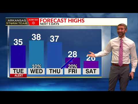 Fox 16 News at 6:30 (1/26) Producer Reel