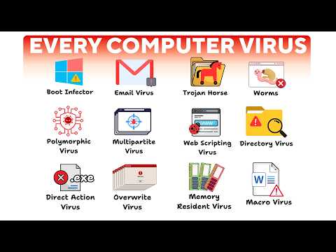 Every Computer Virus Explained in 6 MInutes