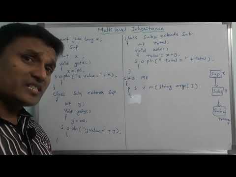 Multilevel inheritance in java | Inheritance in Java | Java Programming | in Telugu