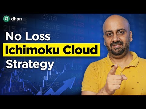 No Loss Ichimoku Cloud Trading Strategy for Nifty & Banknifty | Dhan