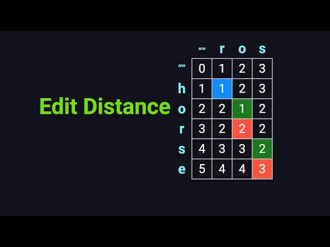 Edit Distance Visually Explained | Dynamic Programming