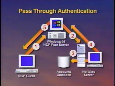 MSTV: Windows 95 Traincast #5 - Windows 95 & Netware
