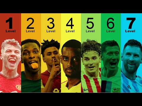 7 Levels of a Football striker