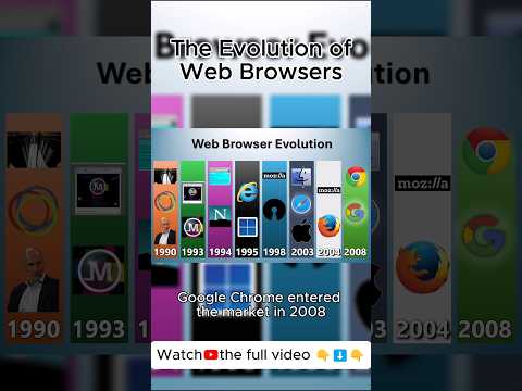 Evolution of Web Browsers #documentary #techdocumentary