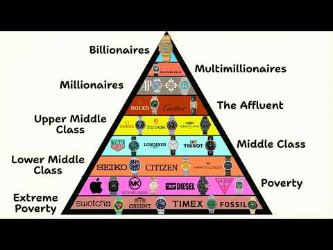 Every Watch Social Class Explained in 15 Minutes
