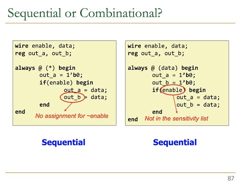 Digital Design & Comp. Arch. - Lecture 7b: HW Description Lang. & Verilog (ETH Zürich, Spring 2020)