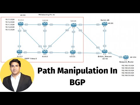 Path Manipulation In BGP | BGP Attributes