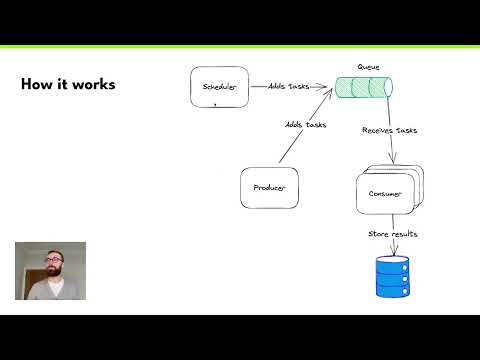 Intro to Celery - Distributed Task Queue