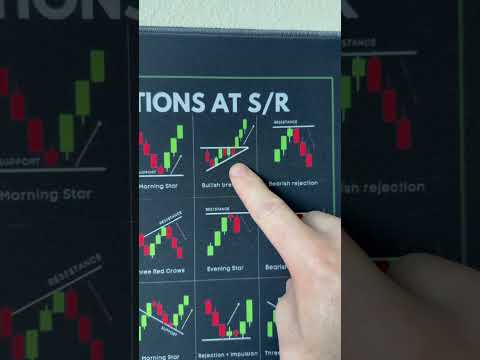 Make trading simple! #daytrade #trading #tradinghacks #daytradertips #daytradingsuccess