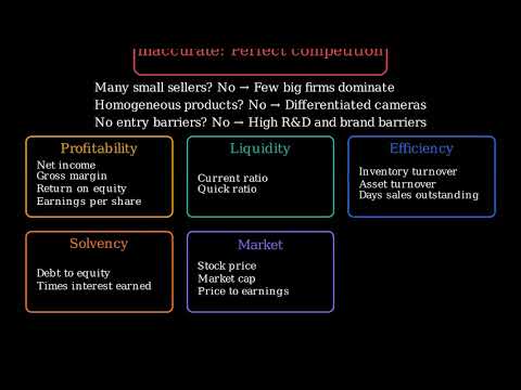 Which of the following are not measures on which a company's performance is judged/scored?