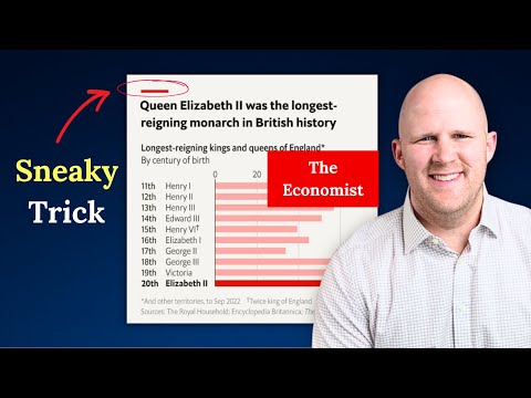 How The Economist makes the best charts on the internet