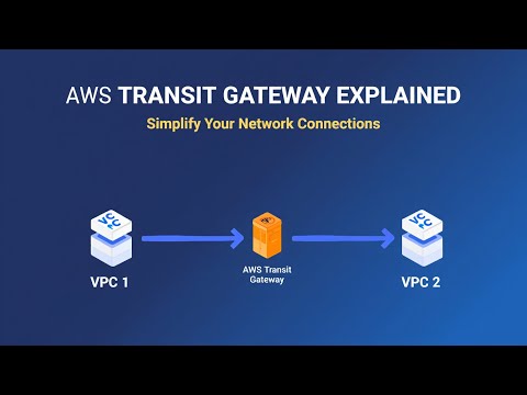 Master AWS Transit Gateway – Full Hands-On Lab | Step-by-Step (2025, SAA-C03) #aws , #awstutorial